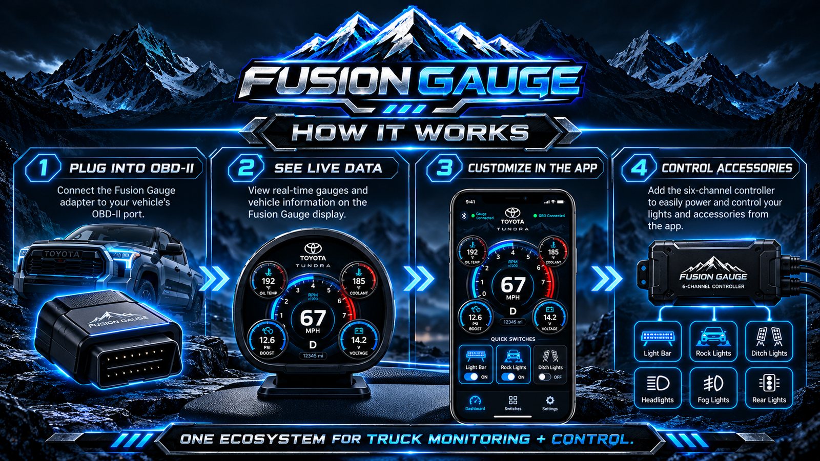 How it works: plug into OBD-II, see live data, customize in the app, control accessories